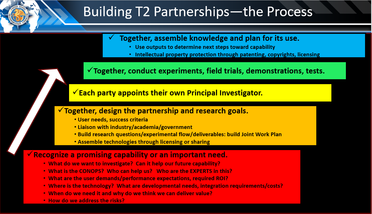 Building T2 Partnerships